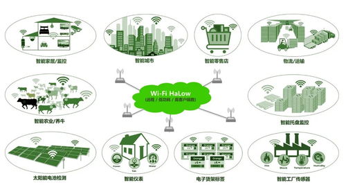 有方科技推出Wi-Fi HaLow模組 填補(bǔ)LPWA物聯(lián)網(wǎng)技術(shù)空白，開(kāi)啟AIoT新篇章