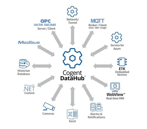宏集科技 工業(yè)物聯(lián)網(wǎng)與測(cè)量一站式解決方案的智造引領(lǐng)者