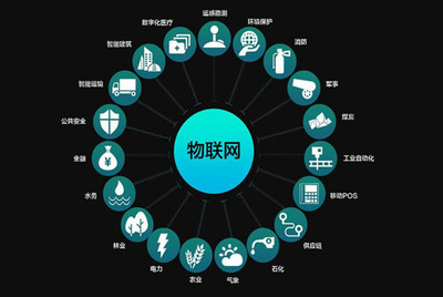 解讀榮之聯(lián)在物聯(lián)網(wǎng)領(lǐng)域的能力建設(shè)與人工智能技術(shù)開(kāi)發(fā)