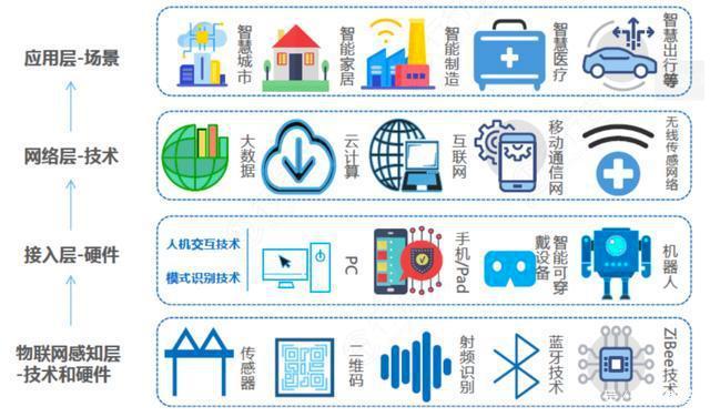 物聯(lián)網(wǎng) 新一輪信息化革命爆發(fā)與人工智能科技的技術(shù)開(kāi)發(fā)